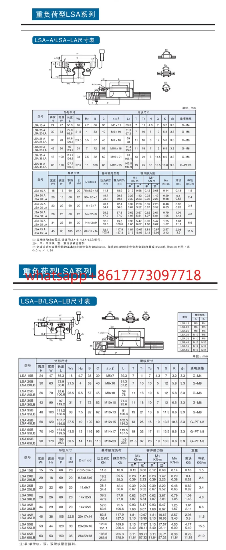 Schienenschieber LAPPING LSA LSB LSC-15 20 25 30-A B R C LR