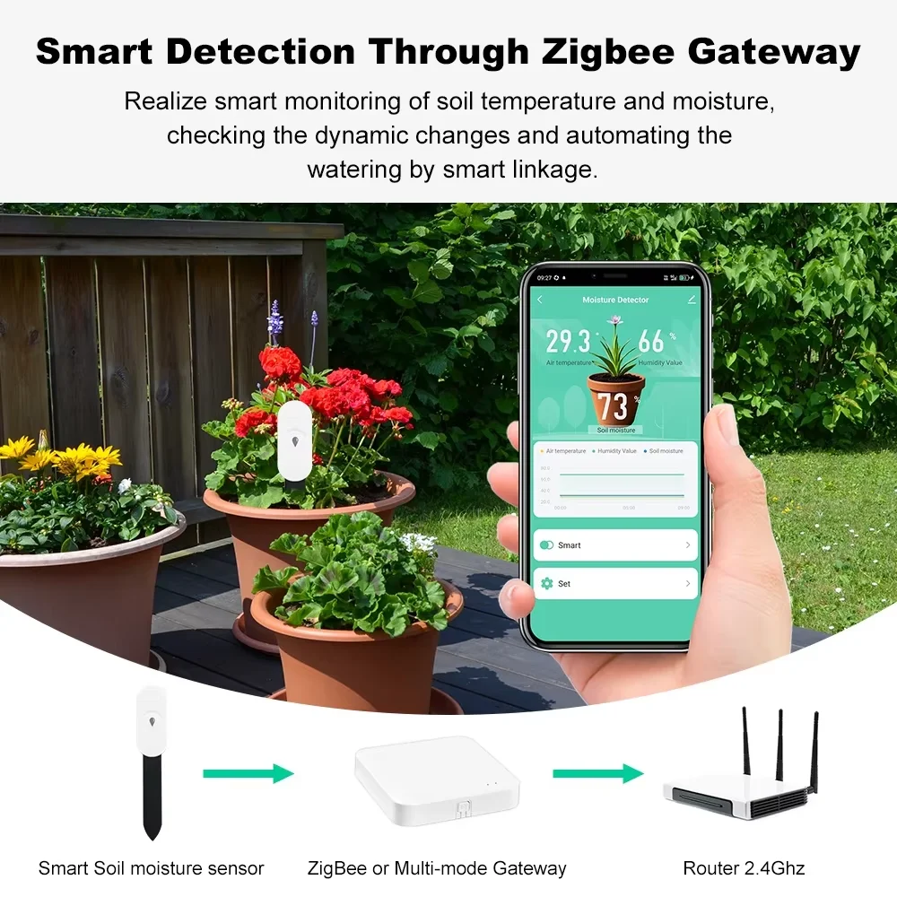 Tuya Zigbee Temperature Humidity Moisture Detector 3/4/5 in 1 Smart Soil Tester Illumination‌ Fertility Sensor for Home Garden