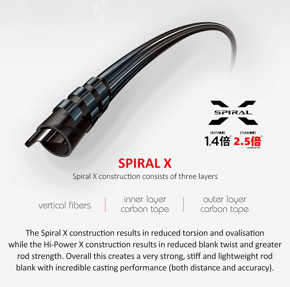 NOEBY Infinite Surf Spiral X construction