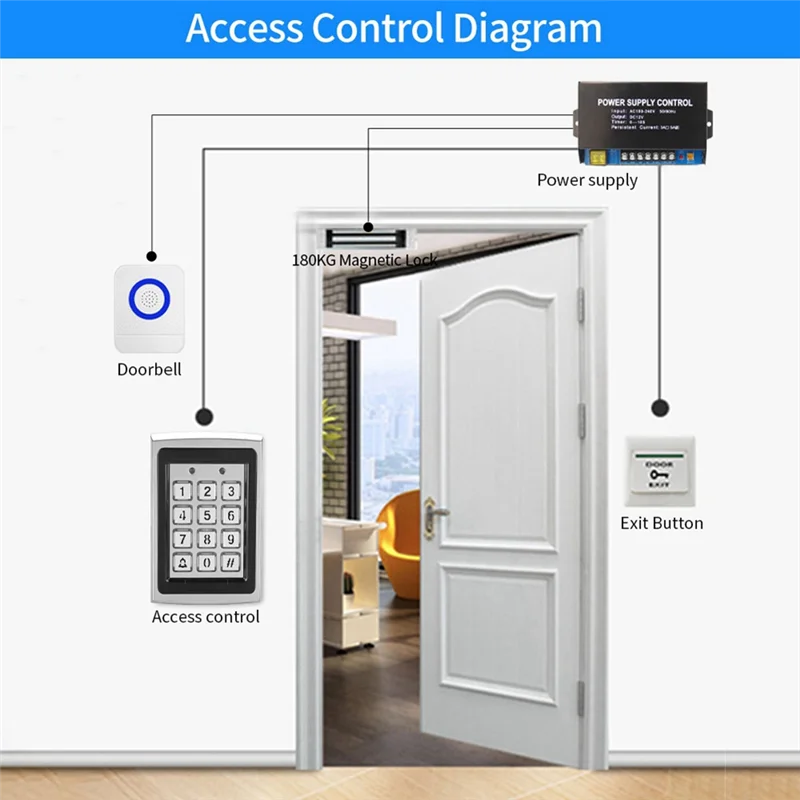 

3CGRO-Metal Keypad Reader LED Backlight RFID For Access Control System Proximity Card Standalone User Door Lock Entry