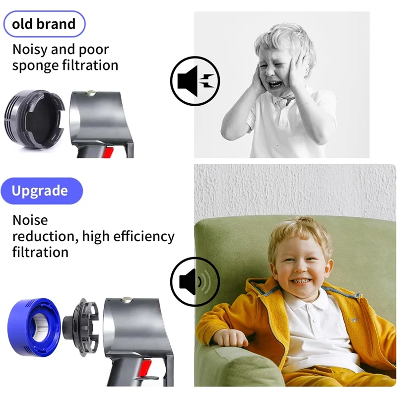 

Vacuum Filter And Motor Cover Kit For Dyson V7 V8 Cordless Vacuum Cleaners Pre Filters Post Filter Motor Back Cover
