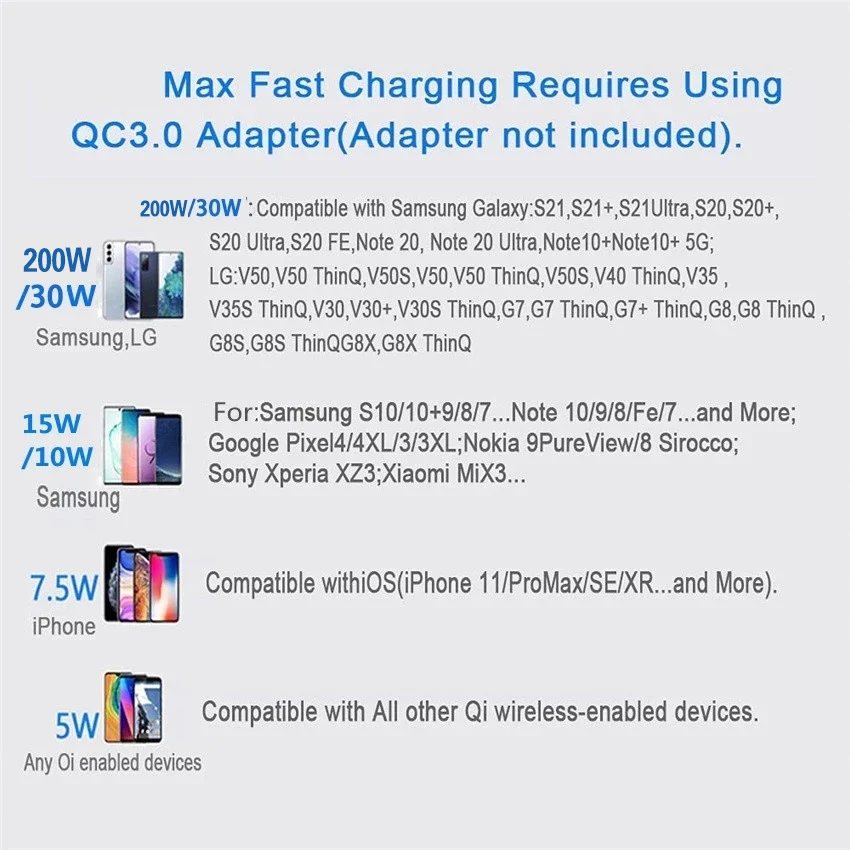NEW 100W Fast Wireless Charger Pad for iPhone 14 13 12 15 Pro Max X 8 For Samsung Galaxy S21 S20 S10 S9 Xiaomi Wireless Charging