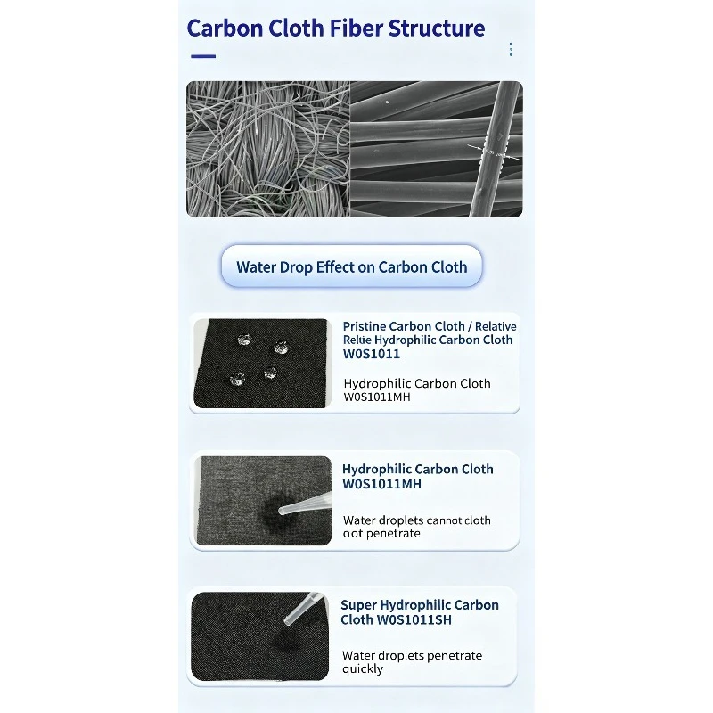 Flexible Conductive Carbon Cloth W0S1011 Hydrophilic Super Hydrophilic Hydrophobic Carbon Cloth for Fuel Cell Electrode