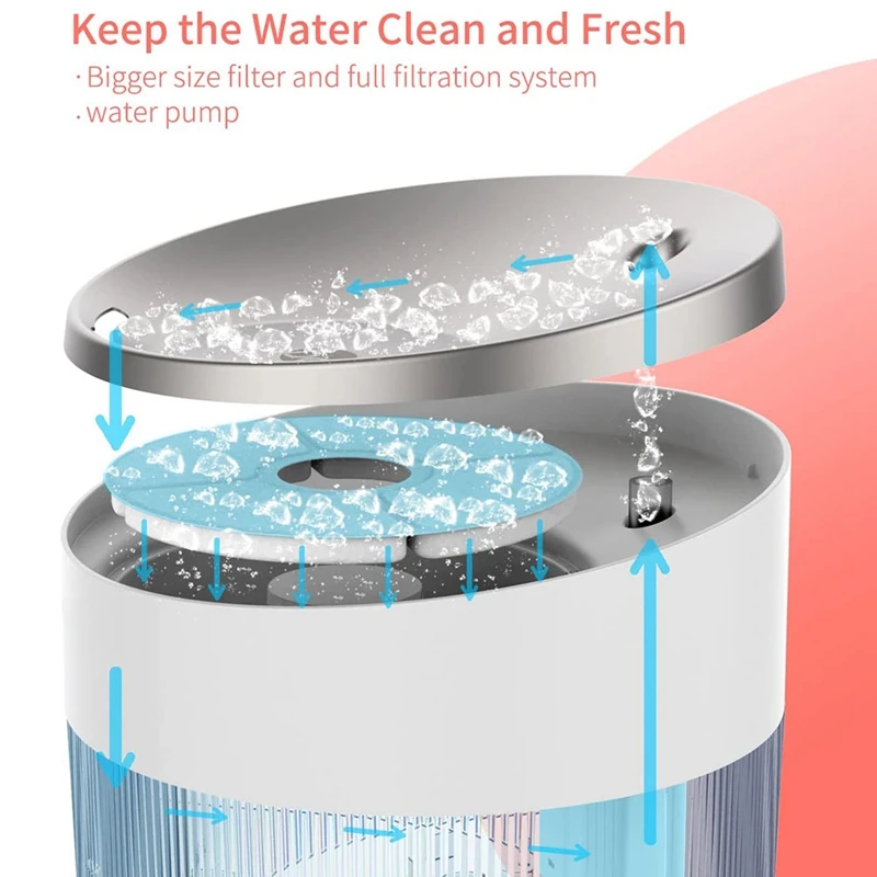 صنبور مياه آلي للقطط ، هادئ للغاية ، موزع مياه للحيوانات الأليفة ، مستوى مياه مرئي ، داخلي ، 2.5 لتر ، 84 أونصة