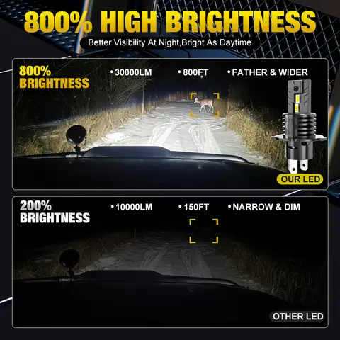 10 best sales xstorm h4 led - №8