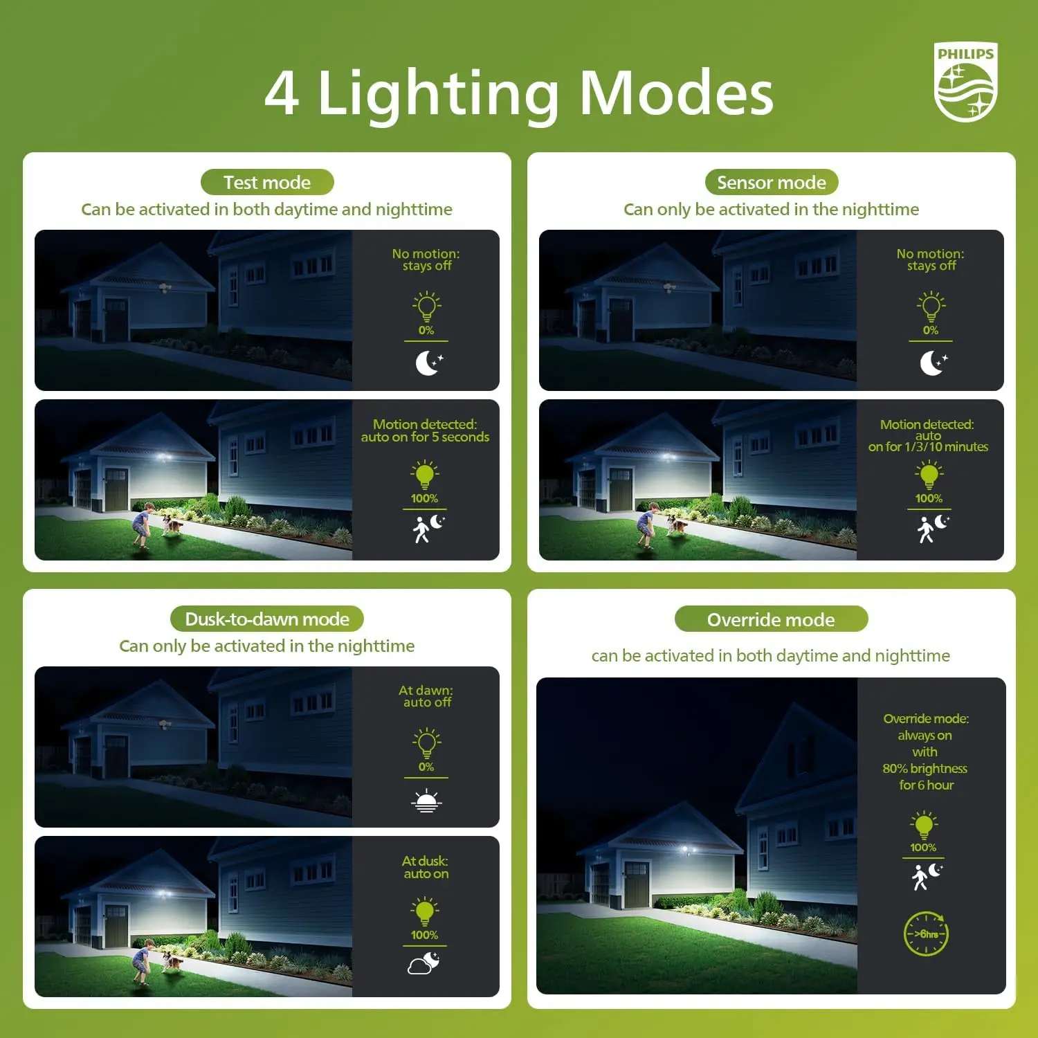 44W 4200lm LED 보안등, PIR 모션 센서, 방수 야외 투광등, 황혼에서 새벽까지, 조절 가능한 헤드