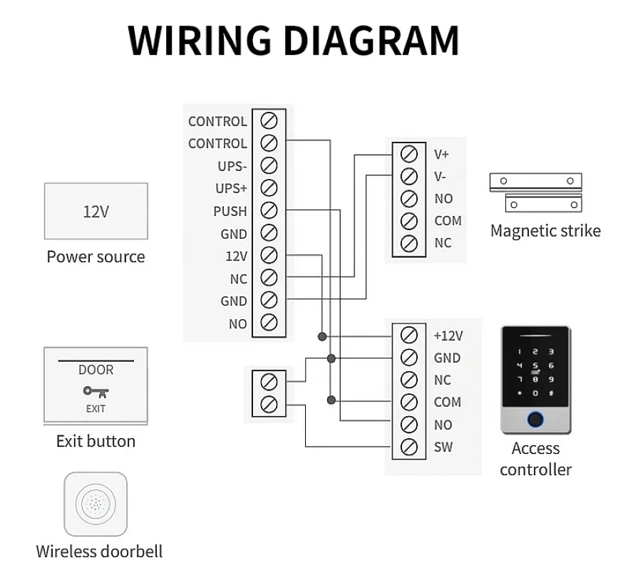 TTLOCK fingerprint  Waterproof IP66 Standalone access control attendance system code swiping unlock metal shell 13.56Mhz Rfid