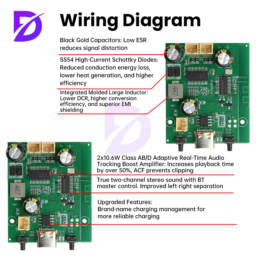 DC5V/3.7V バッテリー駆動 TWS ステレオ BT アンプボード 2 * 10W デュアルチャンネル 調整可能で充電可能