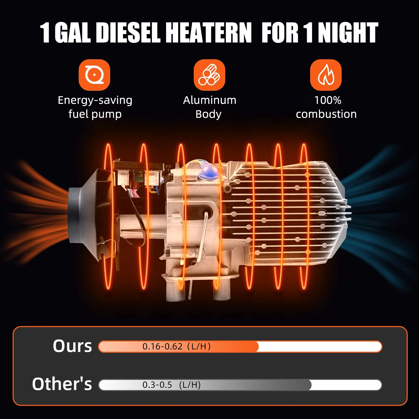 Pemanas udara Diesel 12V 5kW dengan pengendali jarak jauh dan tampilan LCD pemanas Diesel pemanas cepat untuk mobil RV Trailer Van perahu