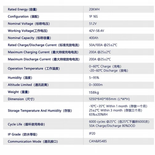 For High Efficiency 20KWH Vertical Energy Storage LiFePO4 Solid State Battery Pack 6000 Cycles 0-60C Operating Temp Premium