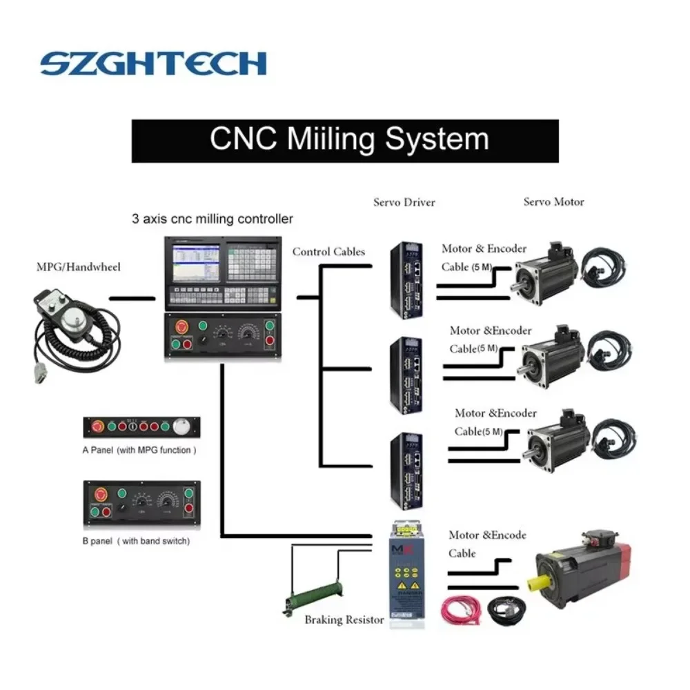 Similar GSK 3 axis CNC control unit support work alone without motion card for mini metal machine Lathe controller system