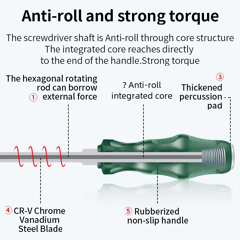 LUXIANZI High Hardness Lengthen Screwdriver Magnetic Bit For Car repair Hand Tool Industry knocked Slotted/Phillips Screw Driver