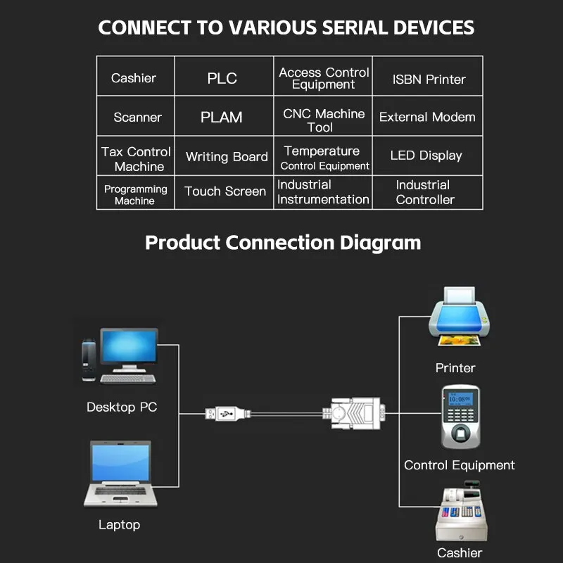 USB to RS232 DB9 Serial Cable 9-pin Shielding High Speed Data Transmission Dual Chip Computer Printer Scanner