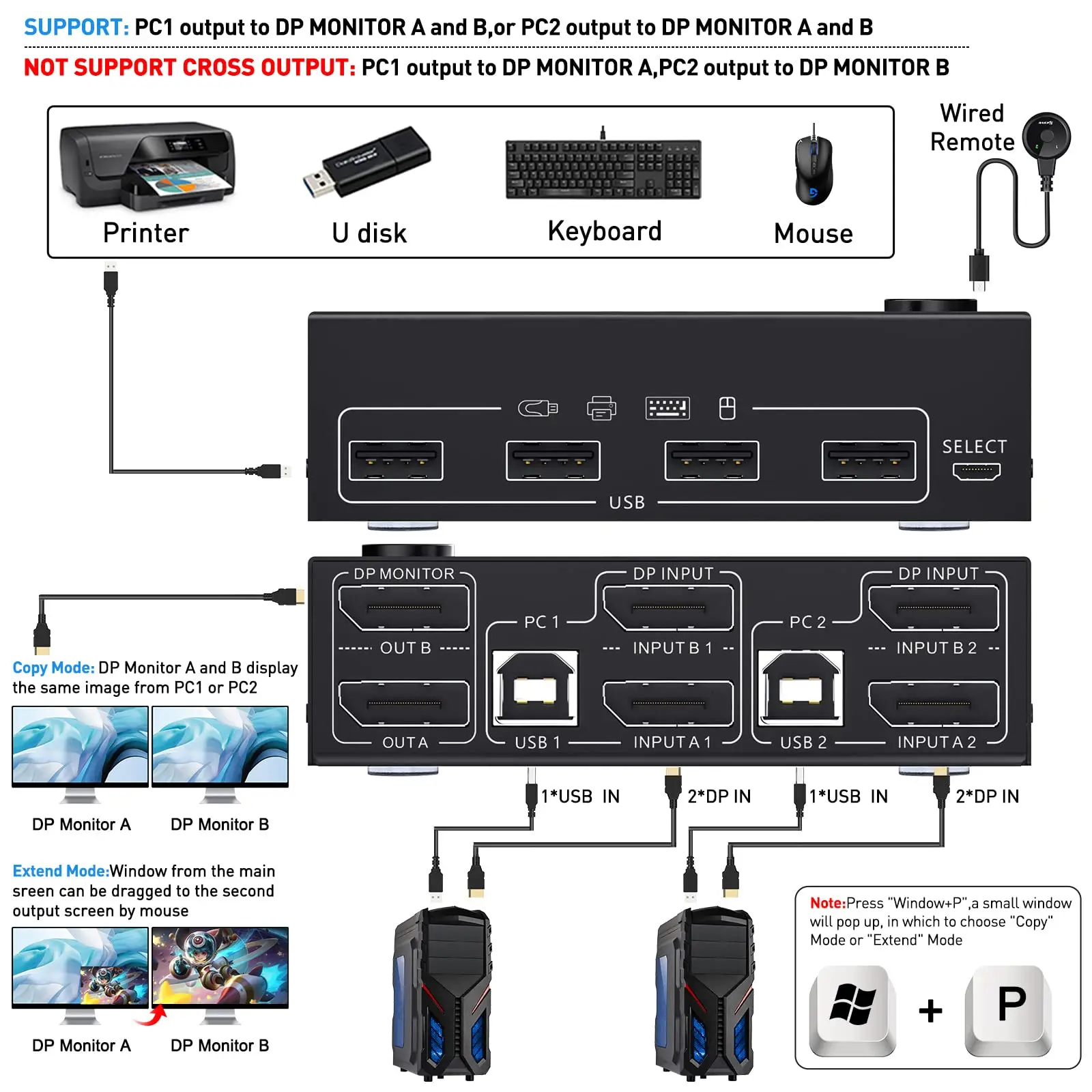 Imagem -03 - Monitor Duplo Kvm Switch em Outdp 1.4 Extended Display Switch para Computadores Compartilhar Monitores e Portas Usb 2.0