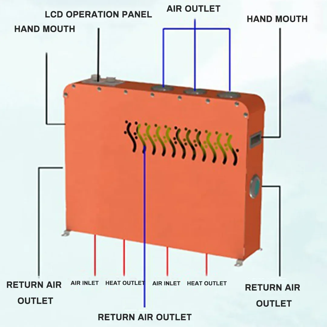 

20252024 New Style 12v Portable Car Air Conditioner Green Conditioner AC for RV TikTok