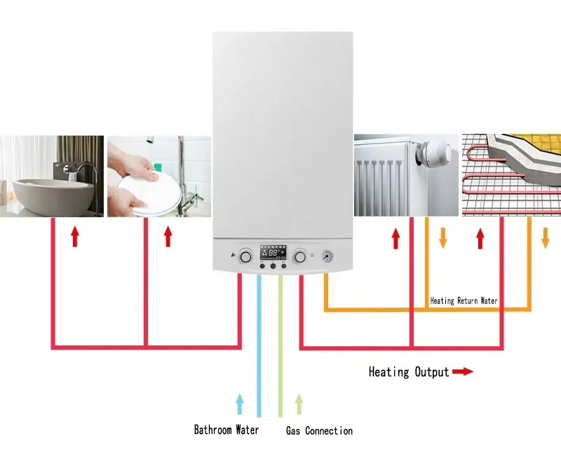Energy-saving and efficient household WIFI remote control gas boiler