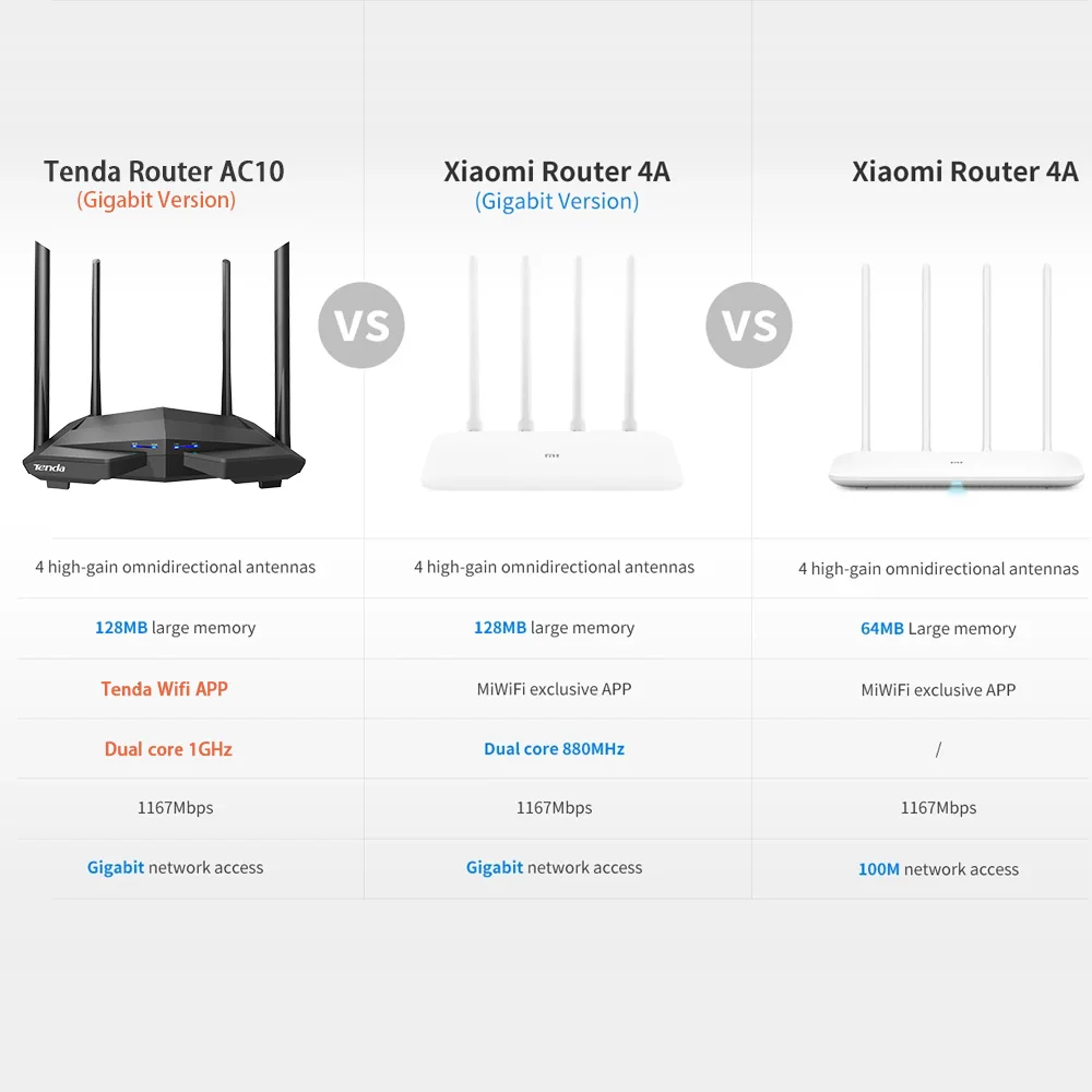 Tenda Router AC10 Gigabit Version 2.4GHz 5GHz WiFi 1167Mbps WiFi Repeater 128MB DDR3 High Gain 4 Antennas Network Extender