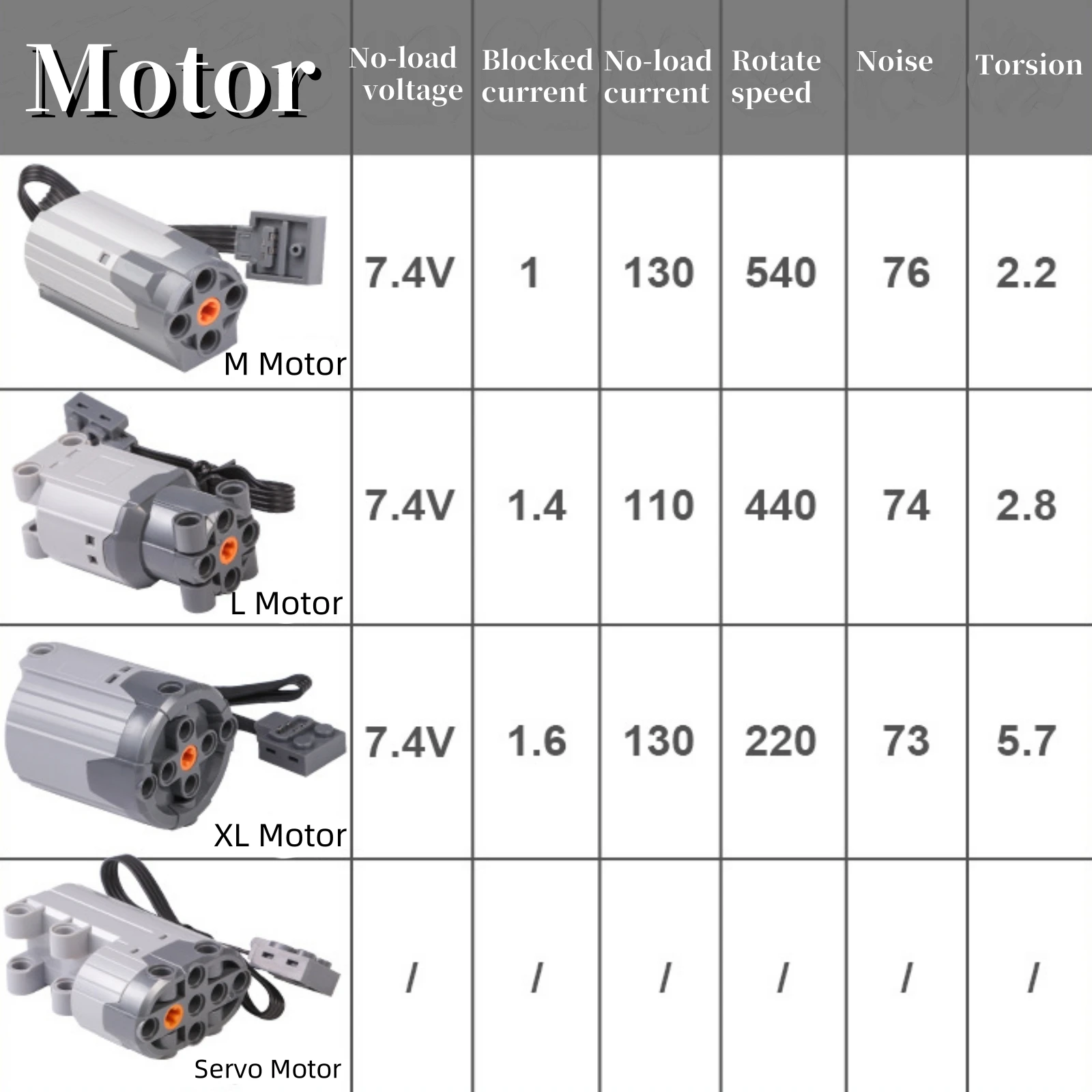 Bloques de construcción MOC M/L/XL servomotor funciones de potencia parte AA/AAA caja de batería Control remoto para Le.goes 8883 88003 8882 88004