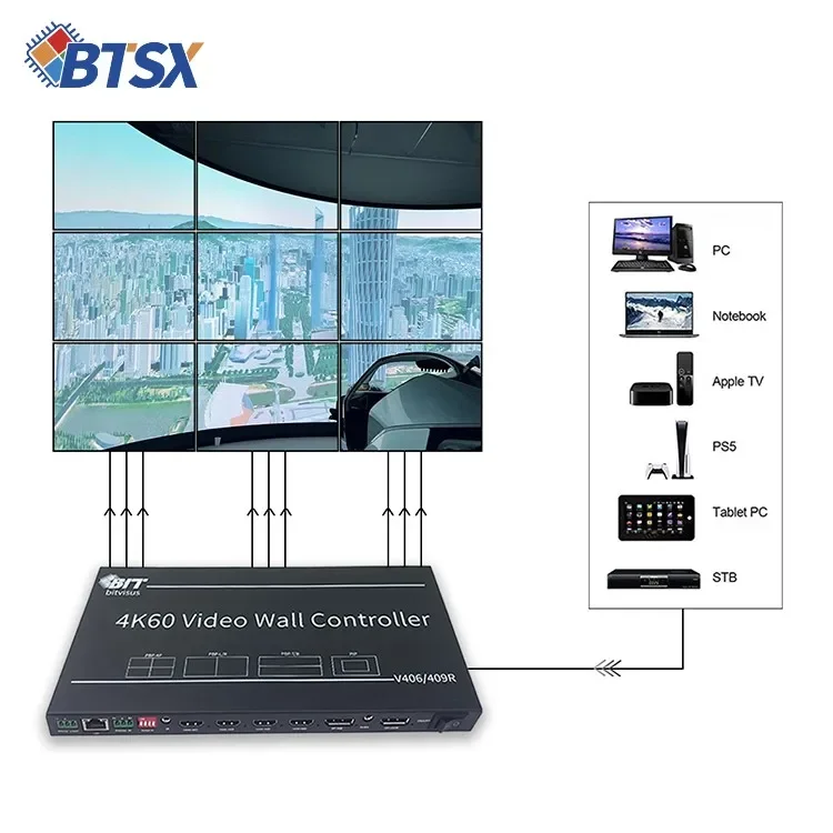 HDMI Audio Video Projetor Controlador de parede, profissional, 4K, 8K, 1x3, 3x3, 2x3