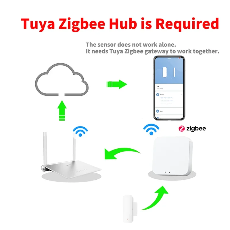 Tuya Zigbee Door Sensor Window Contact Open Close Tuya APP Remote Control Compatible With Alexa Google Assistant