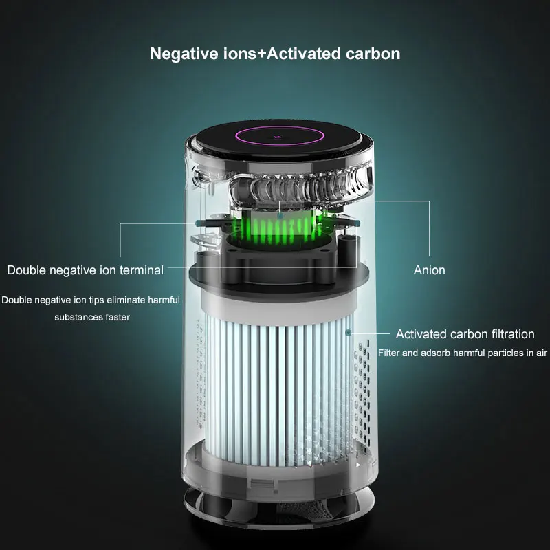 Portable Car Air Purifier Negative Ion & HEPA Filter Low Noise DeodorizerDust Smoke Removal Compact Design for Car Home Use