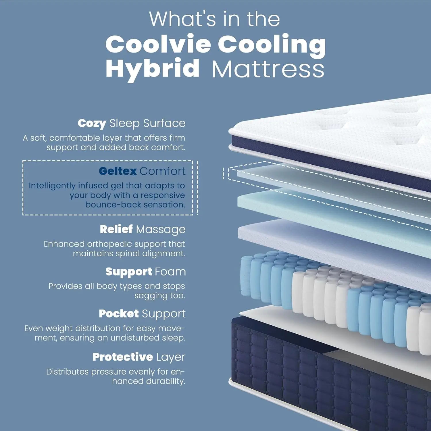 14 Inch King Mattress Medium Plush Gel Memory Foam Mattress Hybrid Double Cooling King Size in a Box Supportive Pocket Coil