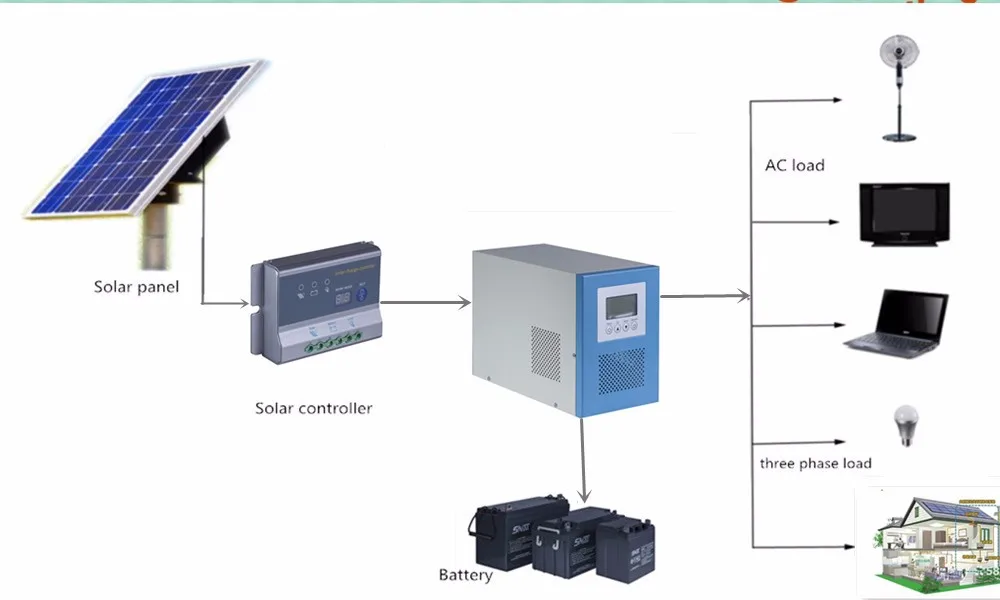 低周波グリッドタイインバーター、1kw、12v 24v、fosharジェネレーター、サプライヤー