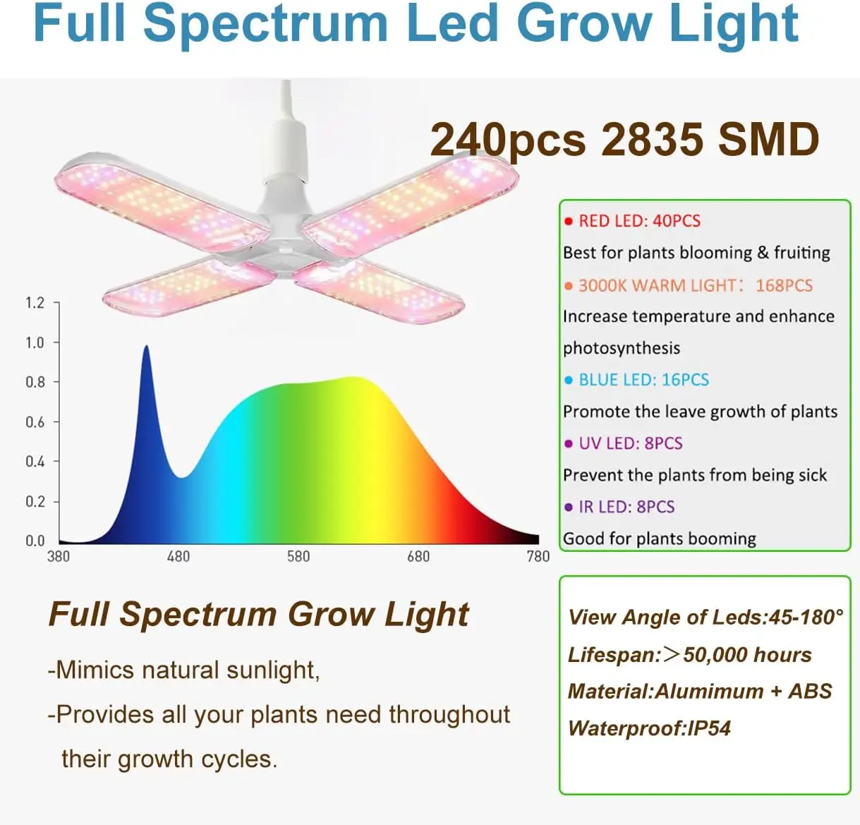 Grow Tent Kit Complete System High Reflective Mylar Indoor Grow Tent Hydroponics Growing Tent with Full Spectrum LED Grow Light
