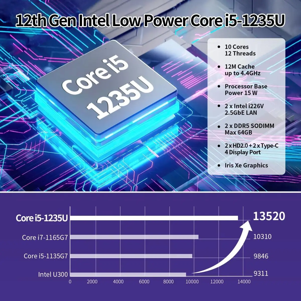Рисунок 2 - MNBOXCONET Мини-ПК 13-го поколения U300 (до 4