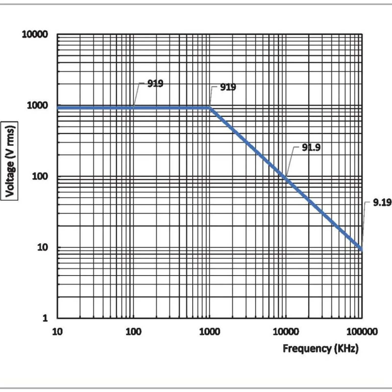 PINTECH DP-210 Высоковольтный  – обзор и цена High Voltage Differential Probe 100Mhz 1300V