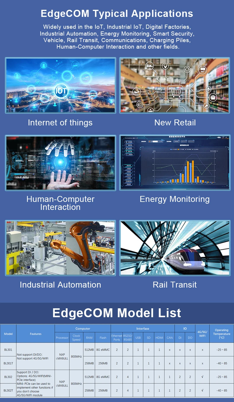 2025I.MX6ULL Cortex-A7 وحدة تحكم حافة الذراع المدمجة مع عقدة حمراء لمشروع الإشعال IIOT SCADA #6