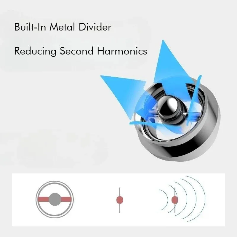 SHANLING SE100 Almohadillas de silicona Punta de oreja Divisor de metal incorporado Reducción de segunda armonía Reducción de distorsión