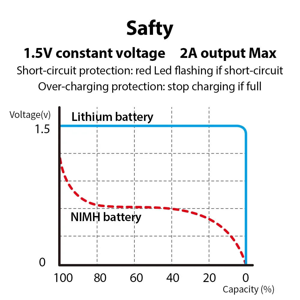 1,5 V AAA USB oplaadbare batterijen 750 mWh Li-ion batterij voor afstandsbediening Muis Elektrisch + Type-C kabel Origineel