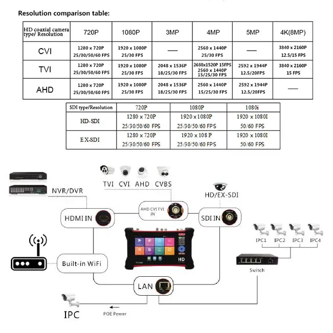 X7MOVTAHDS 7 inch touch screen AHD TVI CVI CVBS All-in-one multi-functional IPC Tester Cable tracer TDR cable test Audio Tester