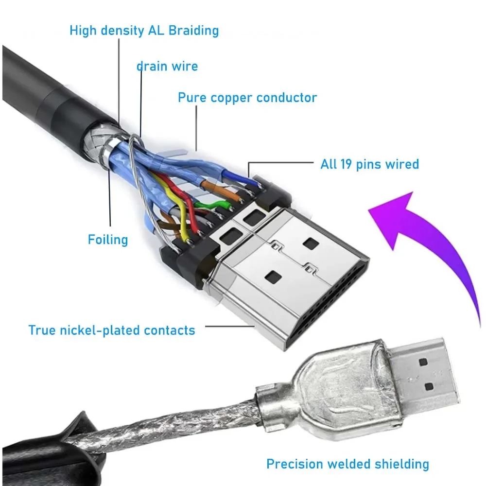 Krótki kabel Mini HDMI 4K 60Hz HDMI 2.0 do Mini HDMI Kabel do aparatu cyfrowego Nikon Canon Sony przenośny monitor Kabel HDMI