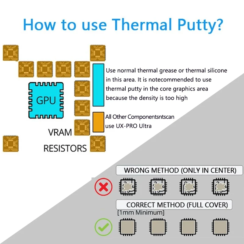 UPSIREN Thermal Putty  U6/UX For VGA GPU IC Processor Rapid Cooling Thermal Pad Replacement Heat Blocking Putty High Performance