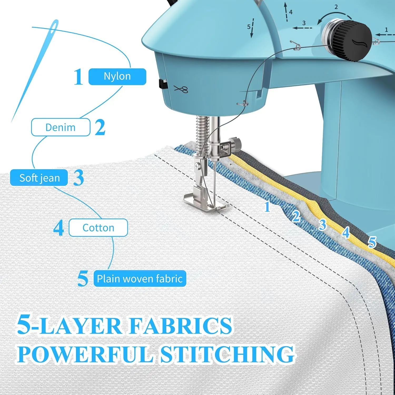 Immagine 5: Macchina da cucire KPCB blu e nera