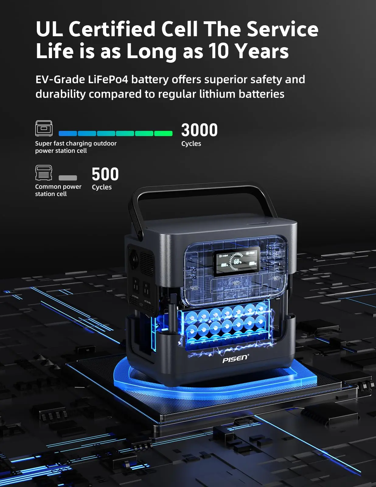 PISEN 1000W Home Backup Solar Power Generator 540Wh LiFePO4 Battery 800W AC Input MPPT Controller Portable Power Station