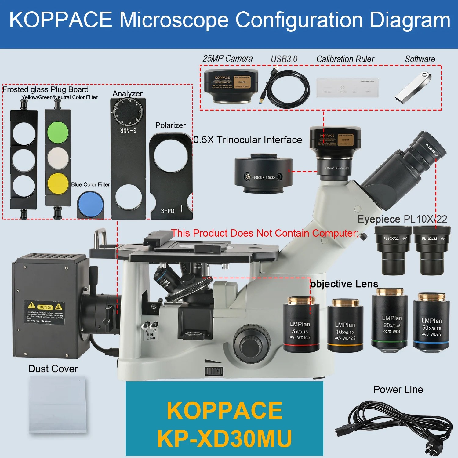 KOPPACE 177X-1772X Inverted Metallurgical Microscope 25MP HD USB 3.0 Measurement Camera