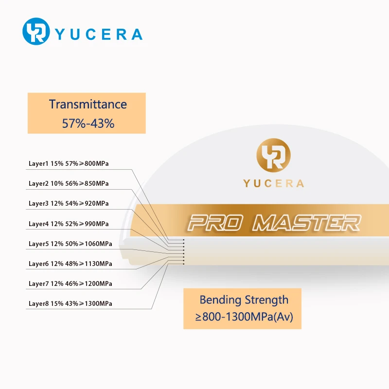 Bloques de Zirconia Dental Yucera Pro Master, Fabricados con Precisión para Mayor Durabilidad. Tamaño Estándar: 98*14 A1; Otros tamaños y colores bajo consulta.