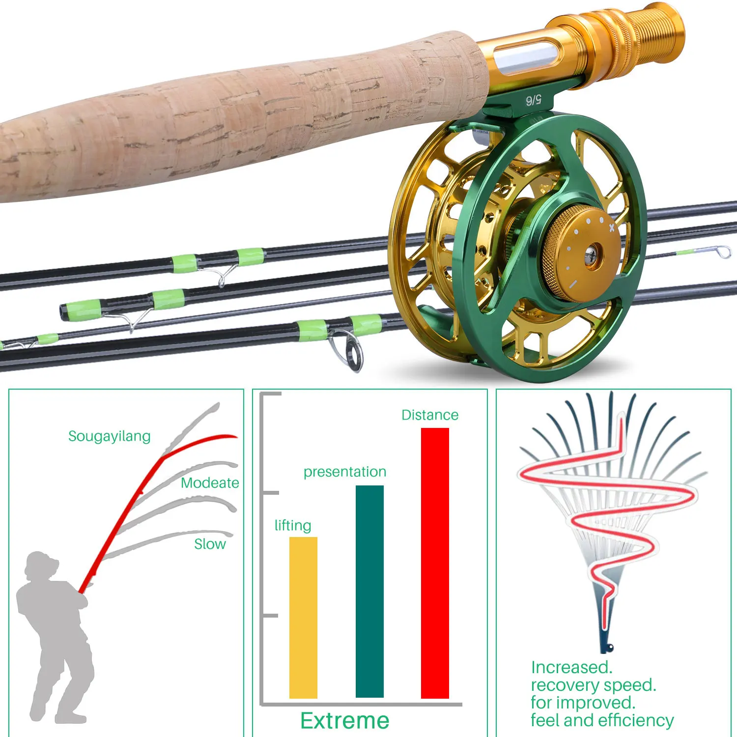 Fly Fishing Rod & Reel Kit 4