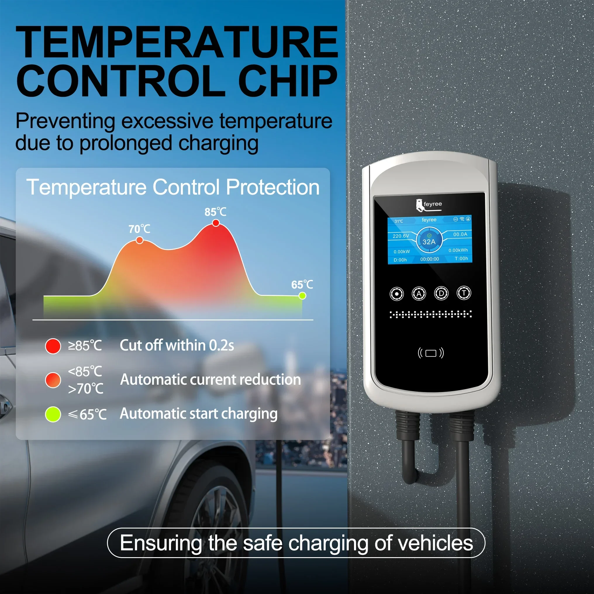 Feyree Type2 EV chargeur 32A 7.6KW Station de charge chargeur de voiture 11KW 22KW 3 phases EVSE Wallbox 4.3 pouces écran contrôle intelligent par application