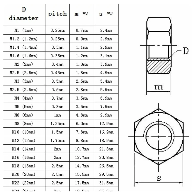 Porca padrão para parafuso, porcas sextavadas métricas, aço inoxidável 304, M3, M4, M5, M6, M8, M10, M12, DIN934, 18-8, 100 pcs, 5pcs