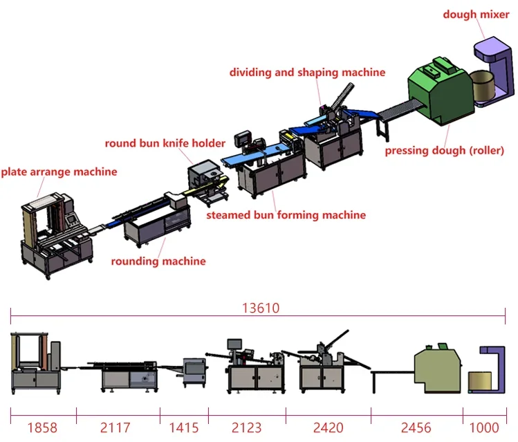 آلة صنع كعكة البخار الأوتوماتيكية بالكامل على البخار لخط إنتاج معدات الخبز