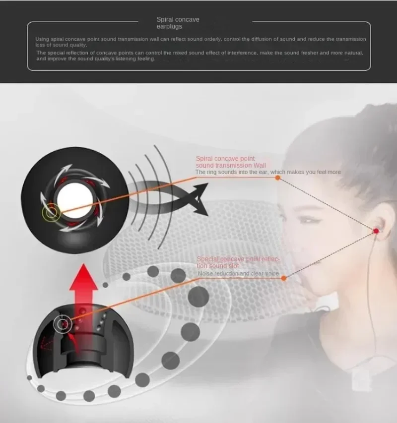 Tips for JVC FX10 Eartips Spiral Dot Recessed Earbuds Spiral dot++ in Ear Tips Silicone Bluetooth Headset Clear SoundEarplug