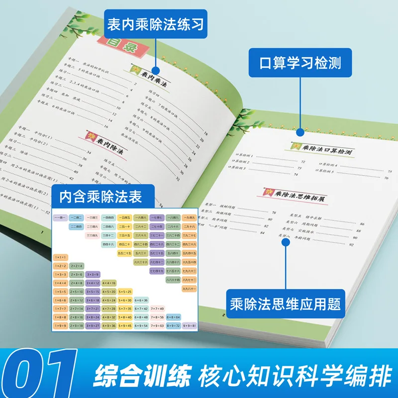 Learn To Practice The Multiplication and Division Method in The Table for Second Grade Mathematics, and Convert Units