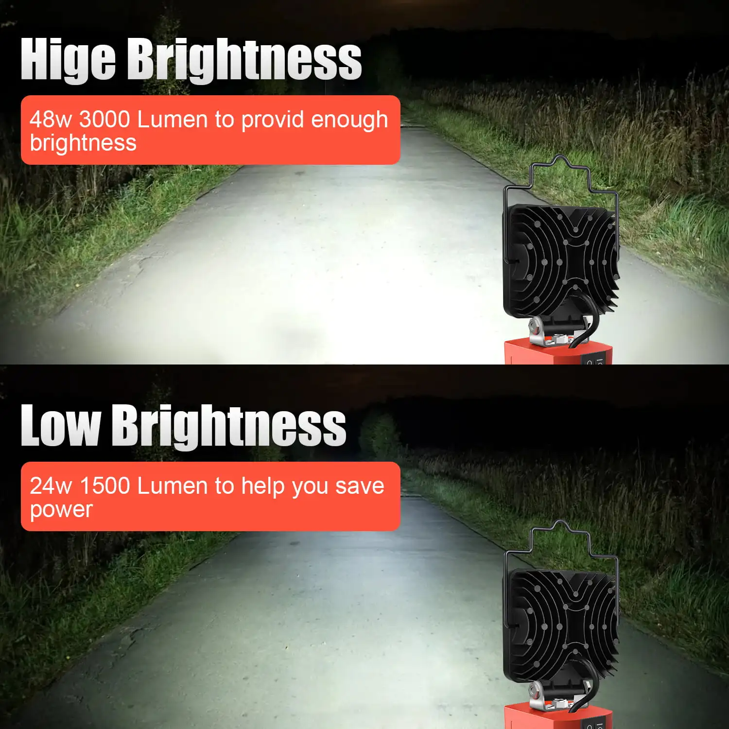 24W/48W Waterproof LED Work Light for Milwaukee M18 Cordless Flood Light with USB & Type-C Charging Port for Workshop Camping