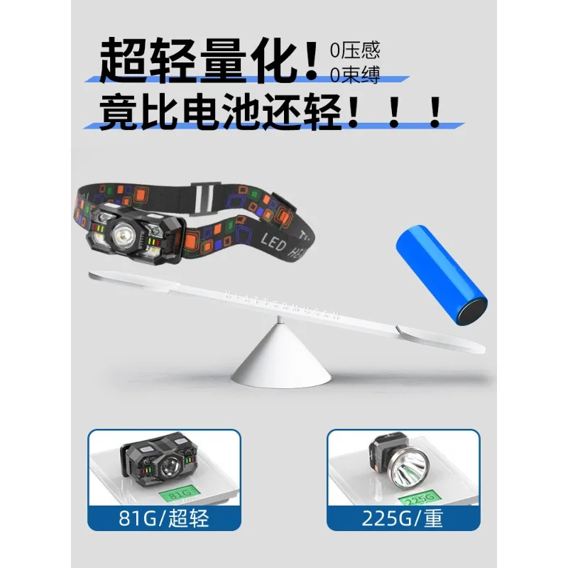 Work headlight strong light super bright charging head-mounted outdoor hard hat special auto repair light led lighting
