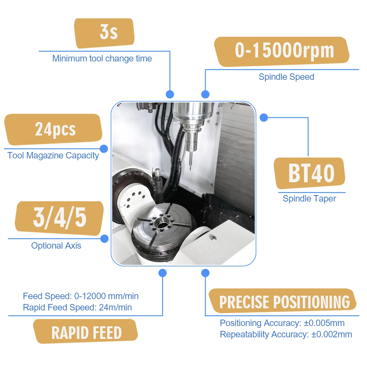 U-380B High Degree Security Vertical CNC 5 Axis Linkage ATC Hining Center Metal 3D Router tornio tornio Kit Roteador in acciaio
