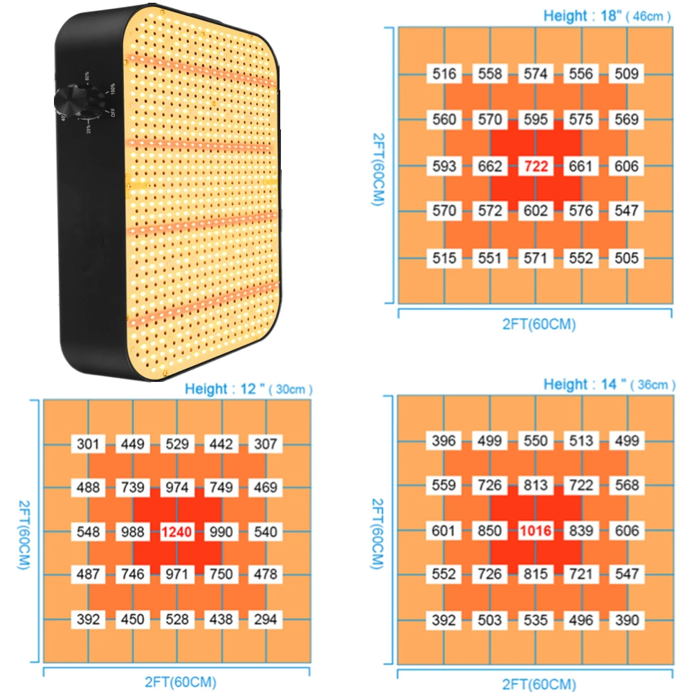 Imagem -03 - Qkwin Hidroponia Led Grow Light 130w 200w Espectro Completo Samsung Grânulo Faça Você Mesmo com Luz Vermelha Construída com Fãs